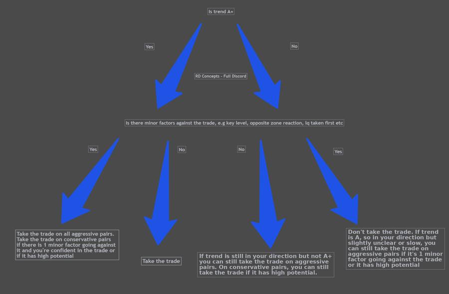 A decision flow posted inside the server for whether to take a 5M futures trade