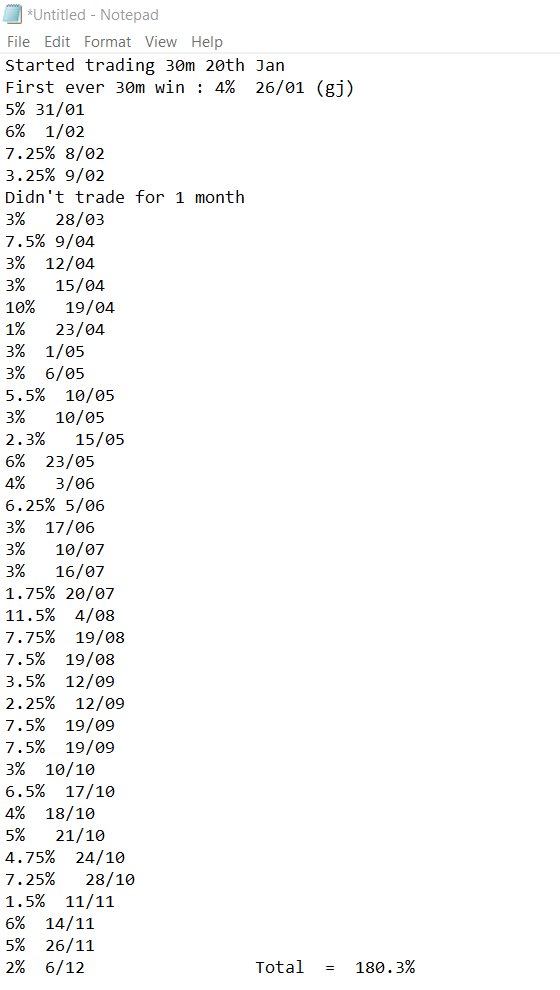 My 2024 trade log