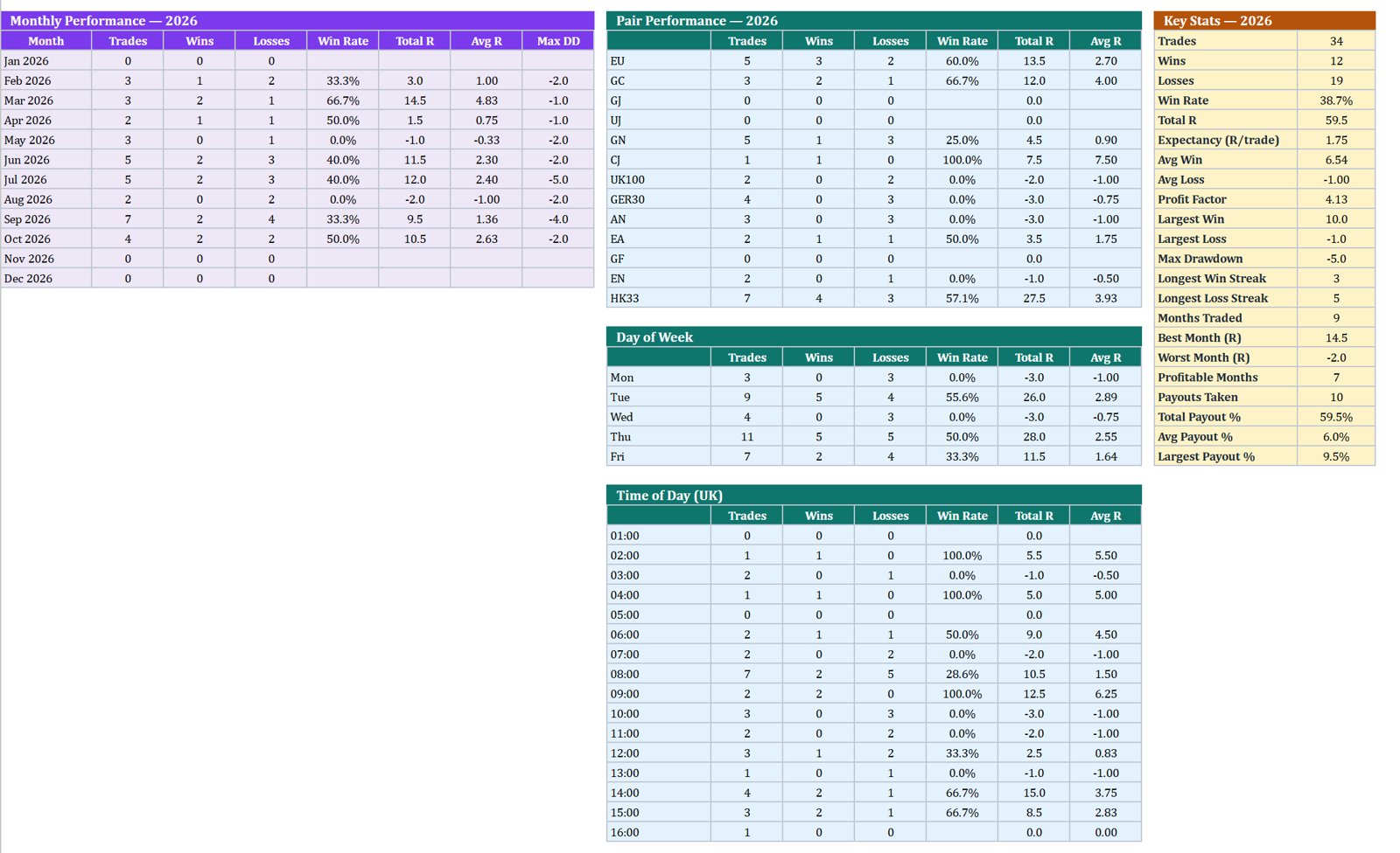 My 2026 trade tracker stats