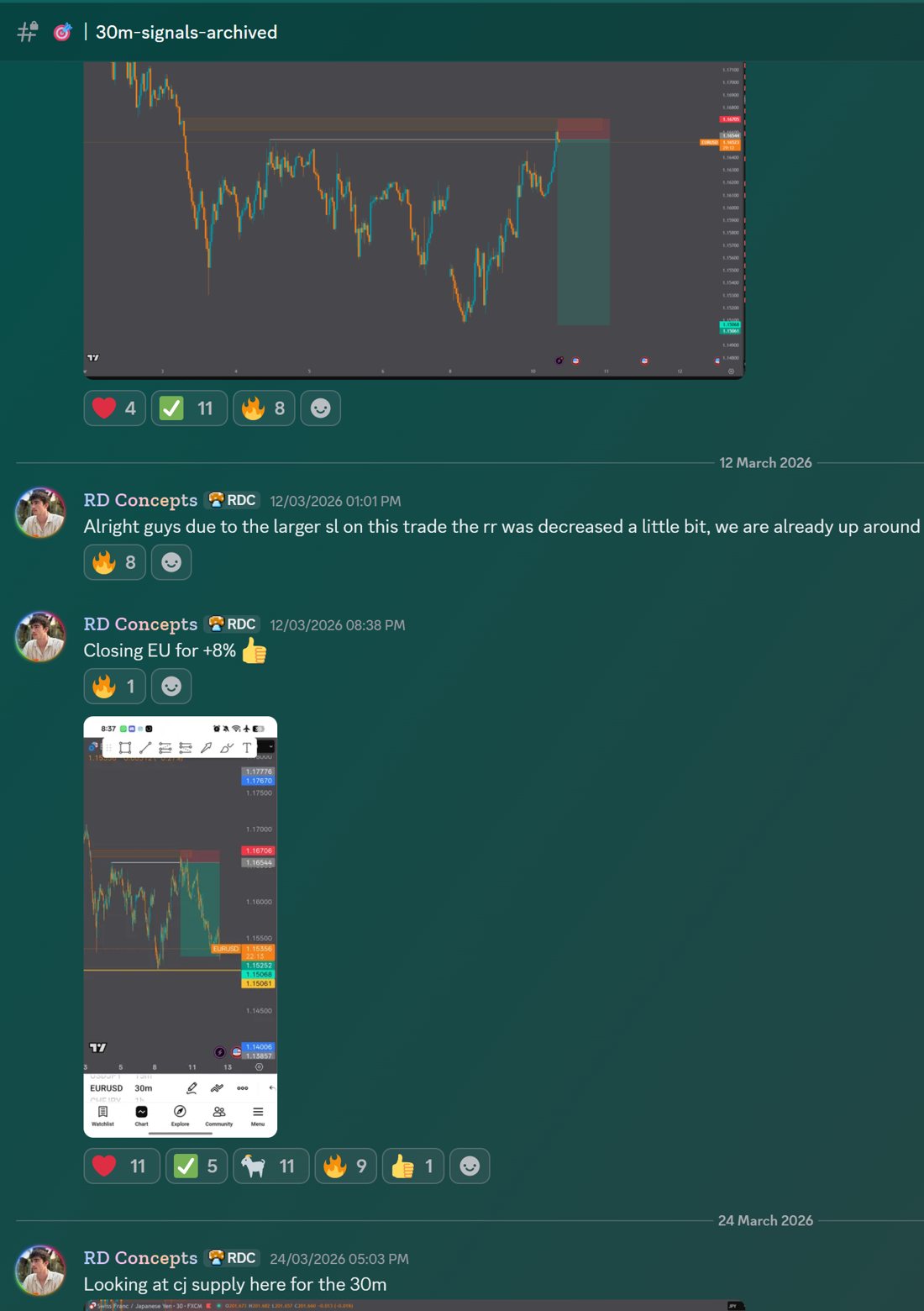 EUR/USD signal closed for +8%