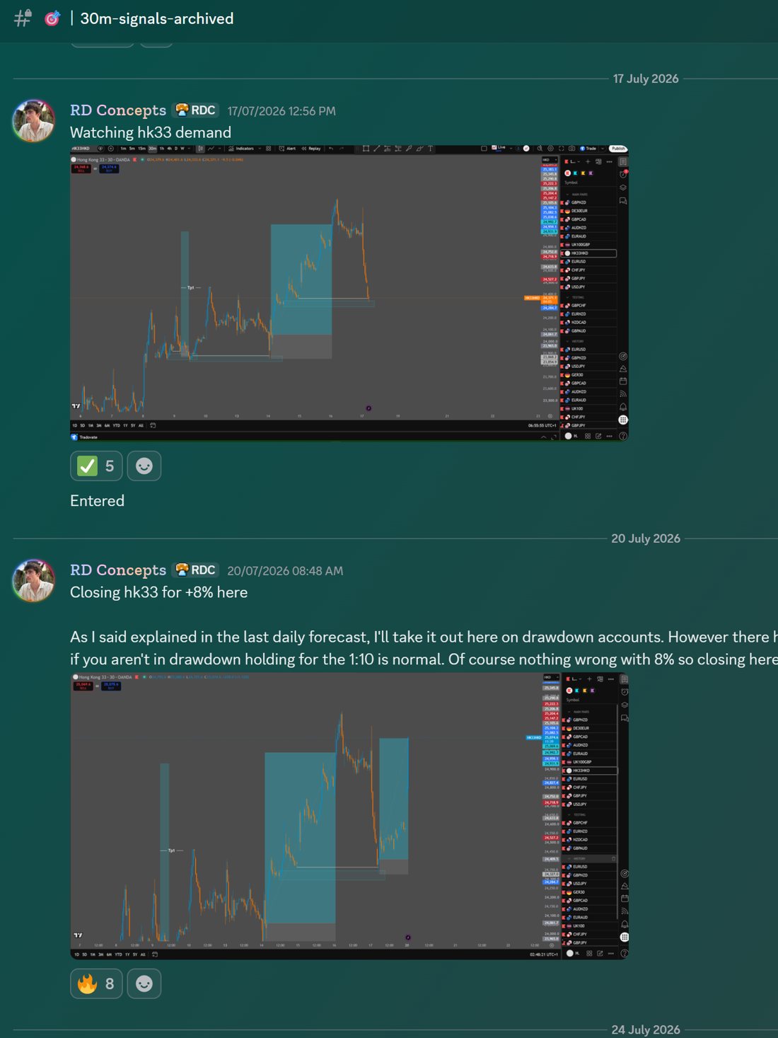 HK33 signal: watching, entered, closed for +8%